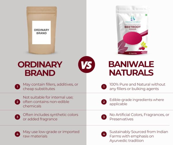 Beetroot Powder - Image 2